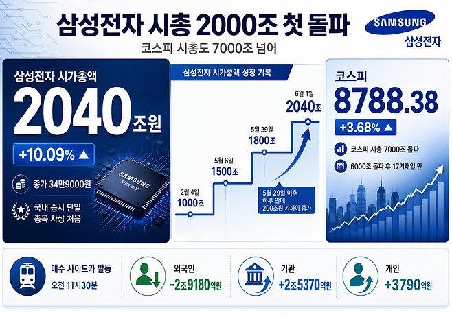 AI 기반 편집 이미지.(출처=챗GPT)