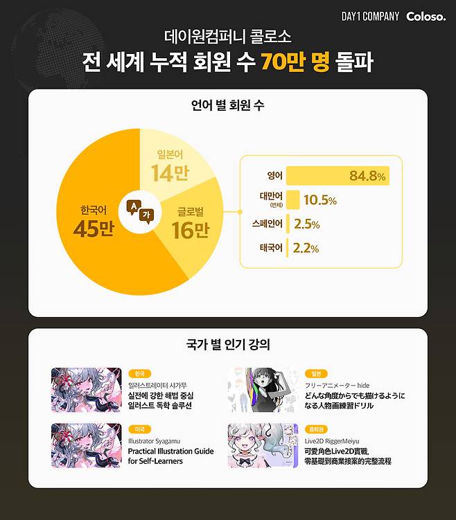 데이원컴퍼니
