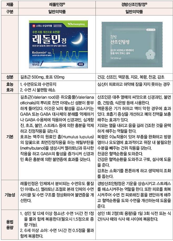 약사공론DB