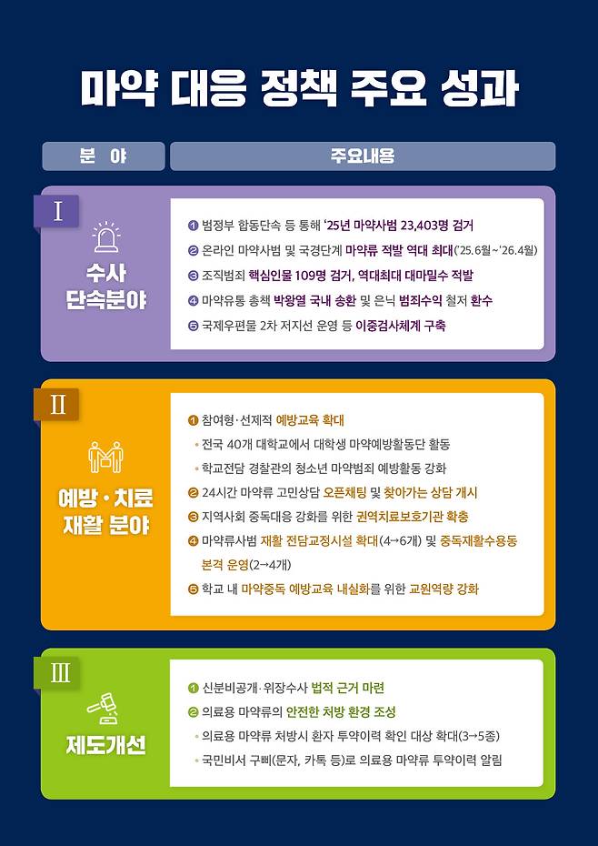 (총리실 제공)