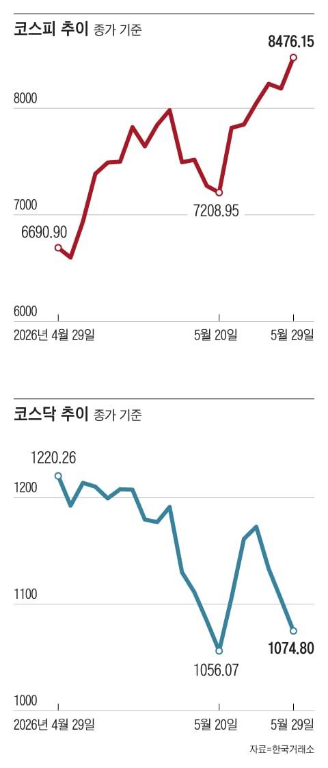 그래픽=조선디자인랩 권혜인
