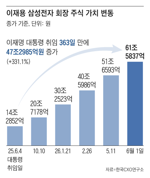 그래픽=조선디자인랩 정다운