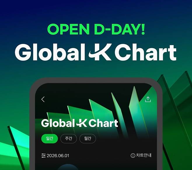 Global-K Chart 론칭. 멜론 제공
