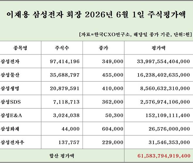 [한국CXO연구소]