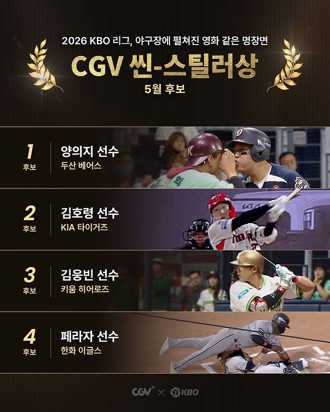[서울=뉴시스] 두산 양의지, KIA 김호령, 키움 김웅빈, 한화 페라자 등 4명이 월간 CGV 씬-스틸러상 5월 후보로 이름을 올렸다. (사진=KBO 제공) 2026.06.01. *재판매 및 DB 금지