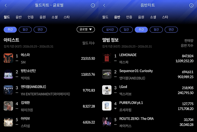 한터차트 제공