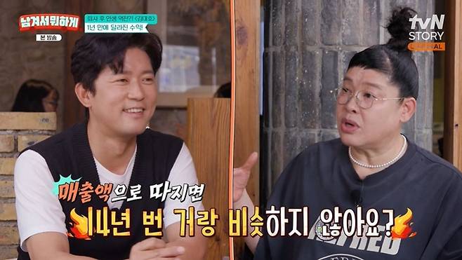 Broadcaster Kim Dae-ho opened up about his income.On the January 1 episode of tvN STORY, MCs Lee Young-ja, Park Seri, and guest Kim Dae-ho appeared.When they saw Kim Dae-ho, Lee Young-ja and Park Se-ri said, Ive never seen him dressed like this before. Its a different look, and Kim Dae-ho confessed, I told him not to look too dapper. Lee Young Ja said, He must have gotten paid. The clothes are so neat and pretty. I feel like Im a freelancer. She met Park Se-ri on MBCs Its Good to Get a Good Nights Rest.Kim Dae-ho talked about his hobby room, saying, Ive been living alone for a long time, so Ive done a lot of things. I have two houses, and I made the upper house into a hobby room. There are vivariums, manga, movies, saunas, and sandy beaches. I feel proud when I deviate, he confessed. On the other hand, it looks messy and chaotic, and Im grateful that people dont look at it as, Whats wrong with the announcer? but as, Thats how he lives.When Lee Young-ja mentioned Kim Dae-hos nickname as Kian 84 of the announcer world, Kim Dae-ho drew the line at Im a little different from him, and complained that Kian 84 is socialized these days, so he points me out.I never thought about a job in front of the camera before, said Kim Dae-ho, who was hired through an open audition program for announcers. However, I studied hard when I was in high school, but after entering college, I let go of my studies and my grades were too low, he said, adding, I was working part-time as a secretary at a high school, and an audition was announced on TV with subtitles.Kim Dae-ho, who has been freelancing for about a year and three months after leaving MBC, said, I was surprised by the amount of money. When asked, Yes, I was. Its not something you can easily see in your working life. When Lee Young-ja asked him, Isnt it the same as what you made in 14 years in terms of sales?, Kim Dae-ho was confused and said, Well, its been back and forth.Kim Dae-ho said, My annual salary (at M) was about 100 million, and I think it took me less than half of that to earn my salary after I left. He added, But I work 10 times as much. I work really hard. When asked what he spent his first pocket money after becoming free, Kim Dae Ho revealed, I gave my family pocket money. When Lee Young-ja asked, 10 million won or 100 million?, Kim Dae-ho replied, Somewhere in between. I gave them quite a bit.