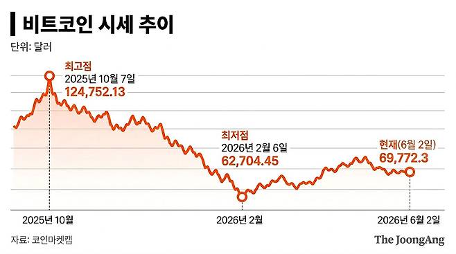 비트코인 시세 추이