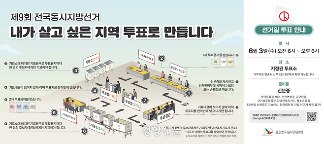 6·3 지방선거 및 재보궐선거 선거일 투표 안내문  중앙선거관리위원회 제공