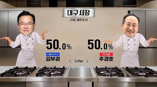 6·3 지방선거 JTBC 개표방송. JTBC 제공