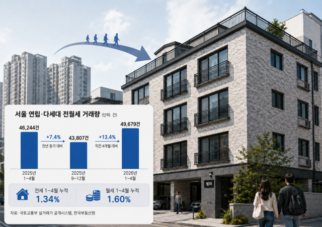 서울 연립·다세대 전월세 거래량. [출처=국토교통부 실거래가 공개시스템, 한국부동산원, ChatGPT]