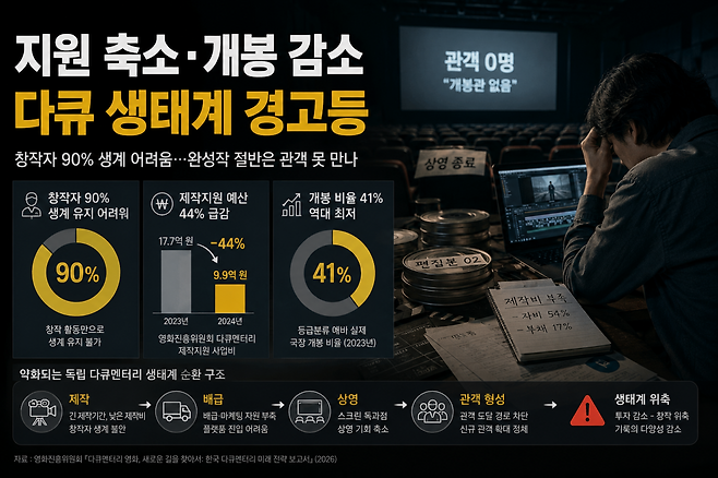 이미지 생성 : 챗지피티(자료제공=영진위)