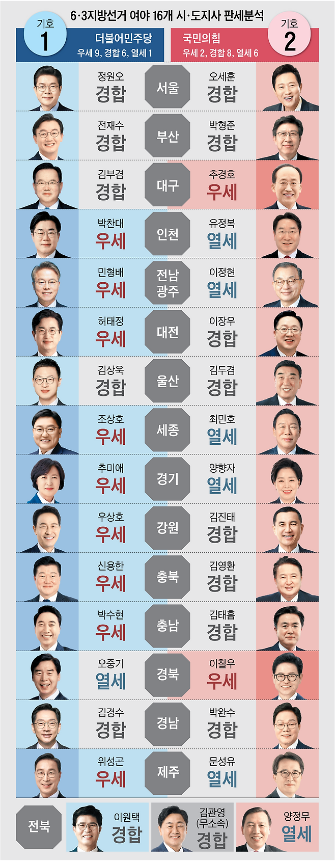 그래픽=양인성