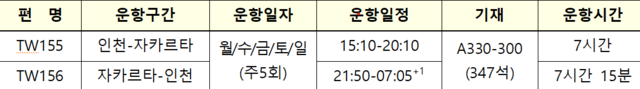 티웨이항공 자카르타 신규 취항 운항 정보