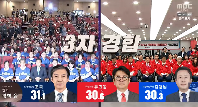 MBC 6·3 지방선거 방송에서 3일 KBS·MBC·SBS 방송 3사 출구조사 결과를 공개하고 있다. MBC 유튜브 갈무리