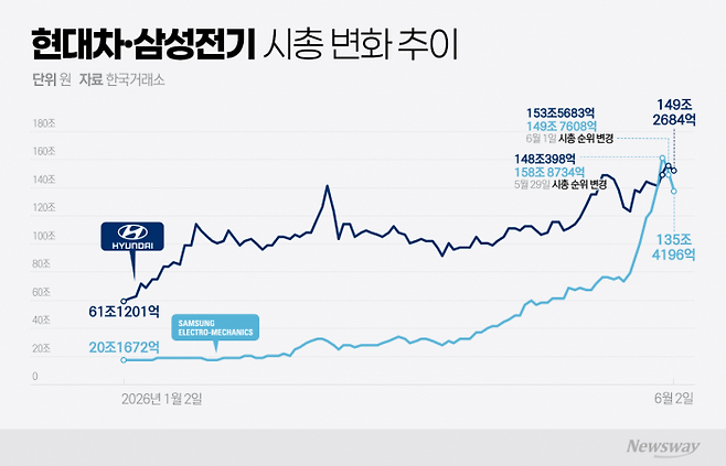 그래픽=이찬희 기자