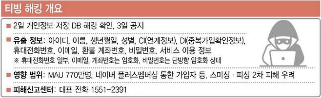 [이데일리 이미나 기자]
