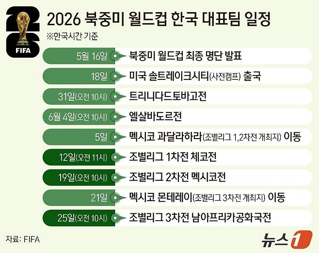 북중미 월드컵 홍명보호 로드캡ⓒ 뉴스1 양혜림 디자이너