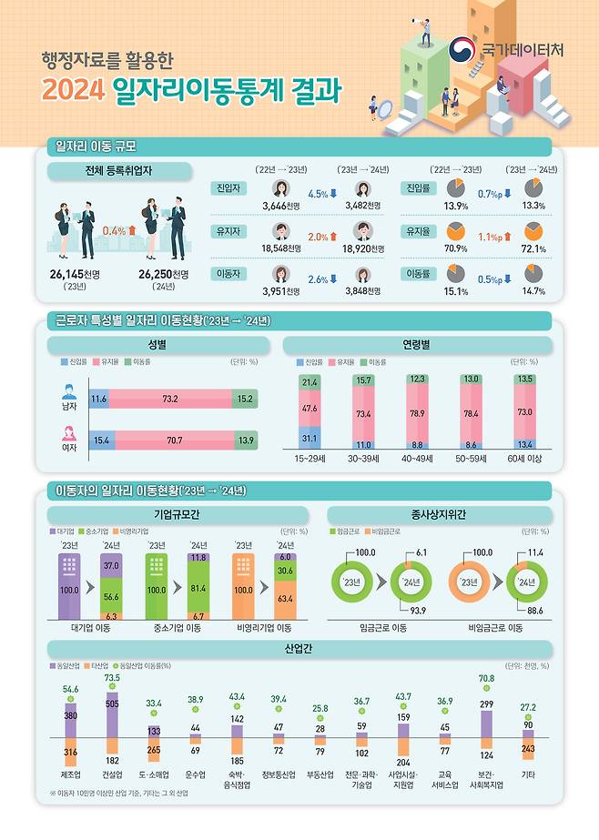 (국가데이터처 제공)
