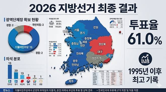지방선거 결과