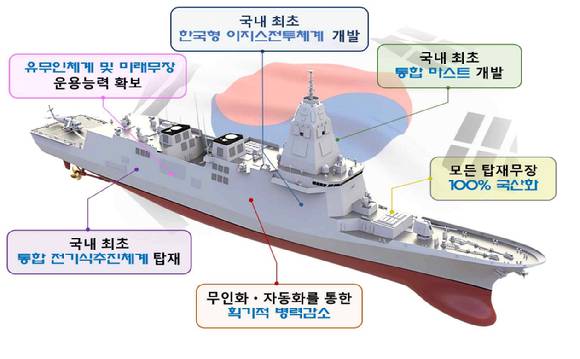 KDDX 형상 및 주요 특성. [사진=방사청]