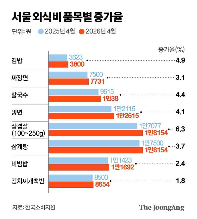 박경민 기자