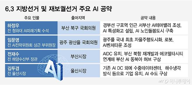 /그래픽=임종철