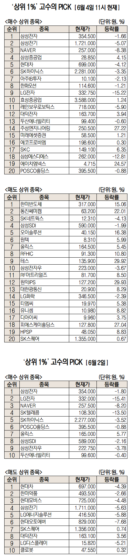 주식초고수는 지금. 미래에셋증권