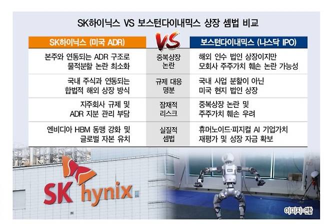 그래픽:대한경제