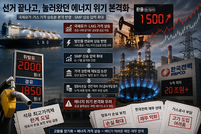 ▲챗gpt 생성 이미지