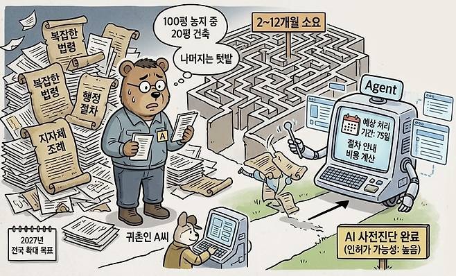 ▲사진=제미나이