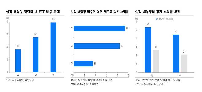 (삼성증권)