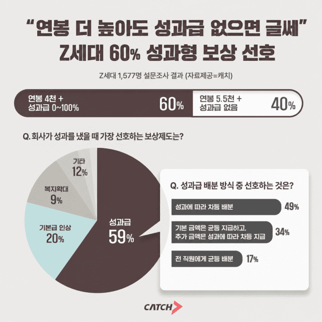 진학사 캐치 인포그래픽