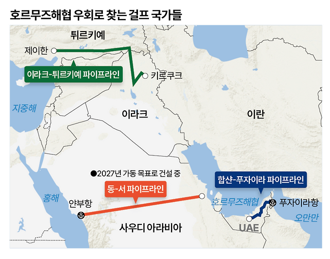 시각물_호르무즈해협 우회로 찾는 걸프 국가들