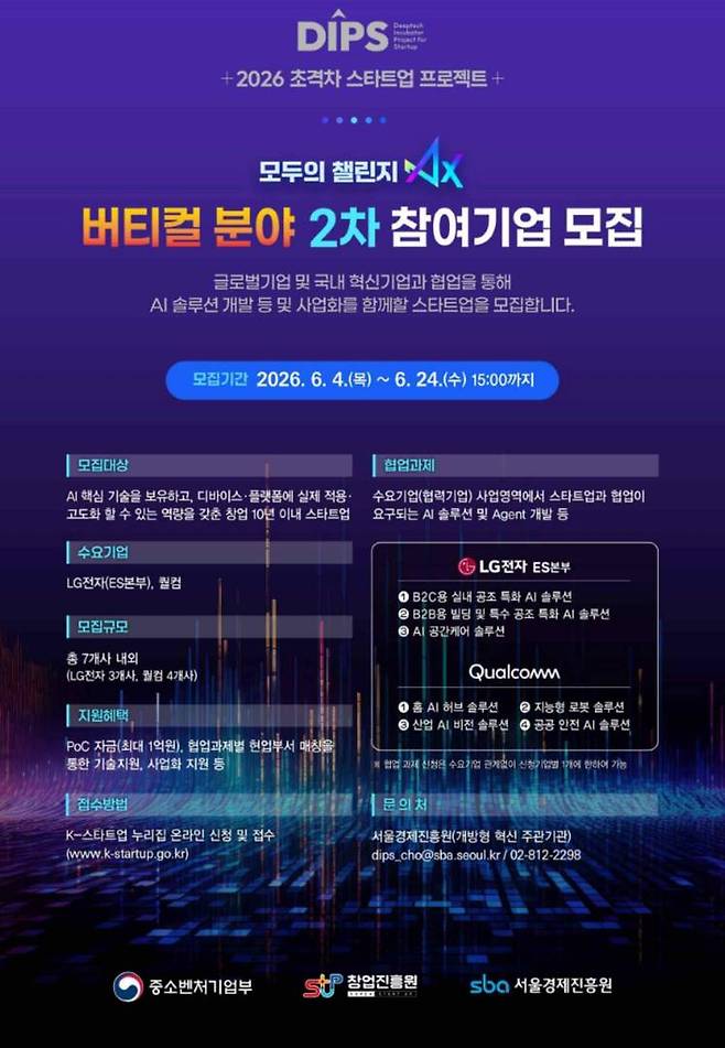 ‘모두의 챌린지 AX’ 버티컬 분야 스타트업 모집 공고 / 출처=SBA