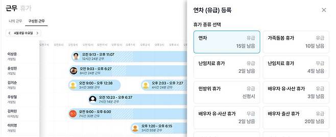 인사 관리 기능이 추가되는 등 재무·회계 외에도 다양한 역할을 할 수 있게 되었다 / 출처=그랜터