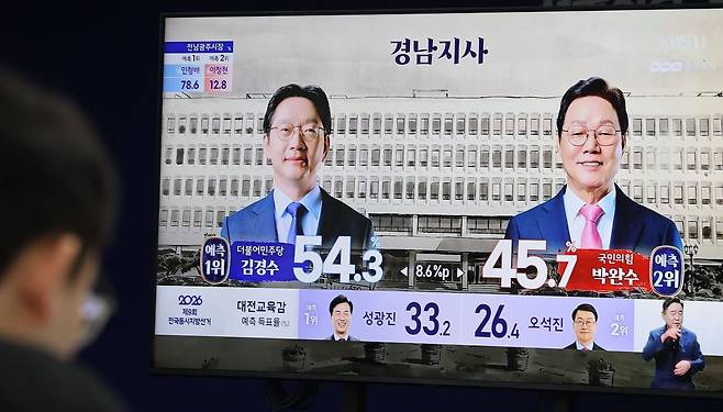 지난 3일 오후 6·3 지방선거 경남지사 출구조사 결과가 방송되고 있다. 이날 출구조사와 달리 국민의힘 박완수 후보가 더불어민주당 김경수 후보를 꺾고 경남지사 재선에 성공했다. 장진영 기자
