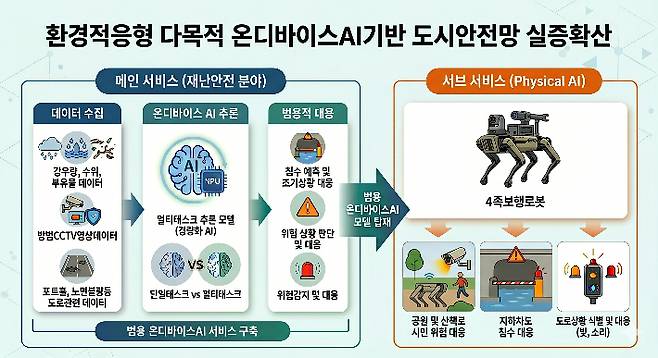 천안시 제공