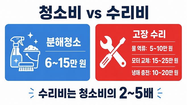 에어컨 고장 수리비와 청소 비용 비교