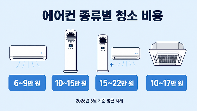 에어컨 종류별 청소 비용 차이 비교