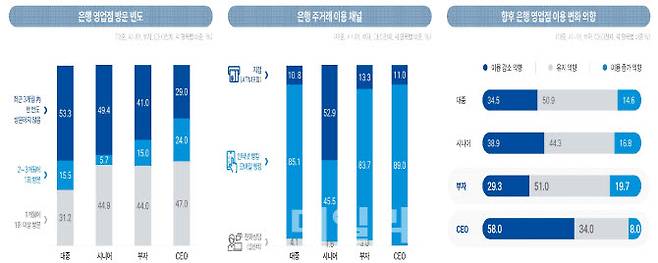 자료=IBK기업은행 경제연구소