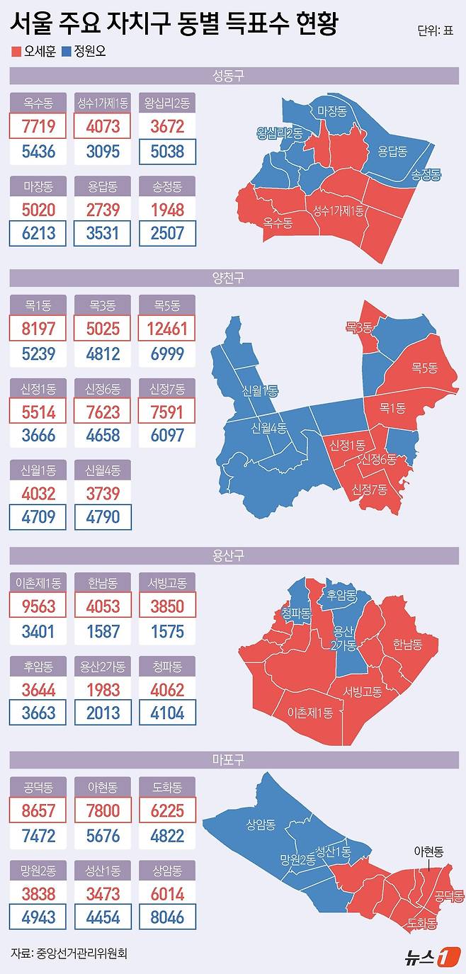ⓒ 뉴스1 윤주희 디자이너