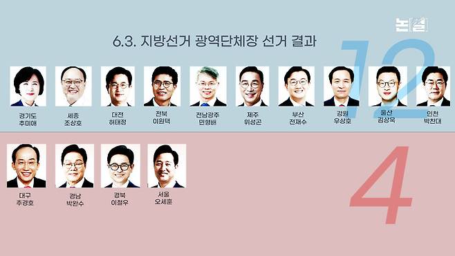 [논썰] ‘정청래 책임론’ 공방 가열, ‘장동혁-한동훈 대전’ 폭발 전조. 한겨레TV