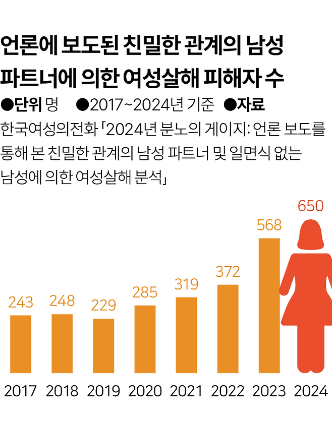 그래픽=이지원 기자
