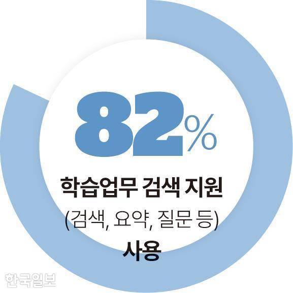학습업무 검색 지원 그래픽=송정근 기자