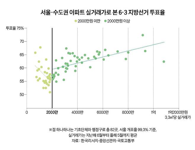 그래픽=정수경 기자