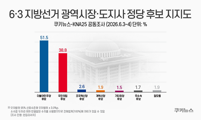 그래픽=윤기만 디자이너
