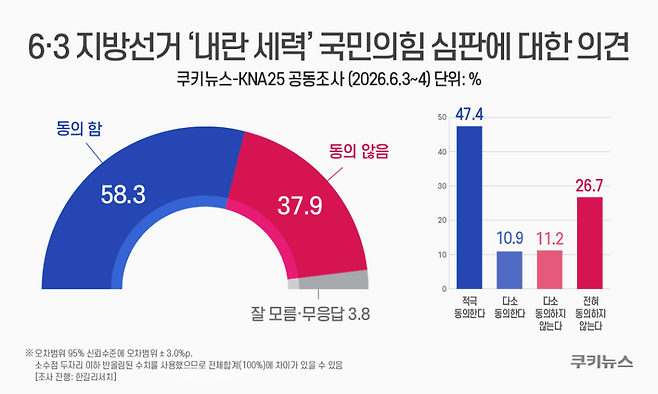 그래픽=윤기만 디자이너