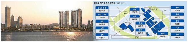 여의도가 1만3000여 가구 규모의 '미니 신도시'로 거듭날 것이라는 기대감을 키우고 있다. 현재 15개 아파트 단지에서 재건축을 빠르게 추진하고 있다. 사진은 재건축 이후 대교아파트와 여의도 전경 조감도. 삼성물산
