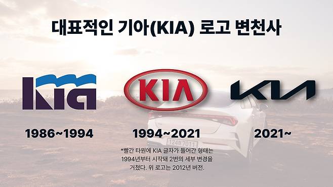 기아 로고 변천사. 기아는 2021년 미래 모빌리티 브랜드 전환을 선언하며 새 로고를 도입했다. 기아 홈페이지 캡처